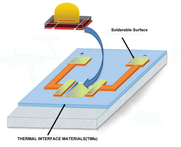 led thermal management