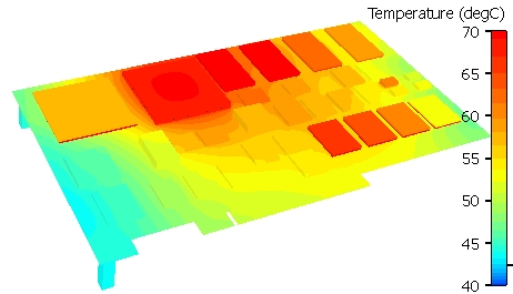 Know More About Thermal Conductivity